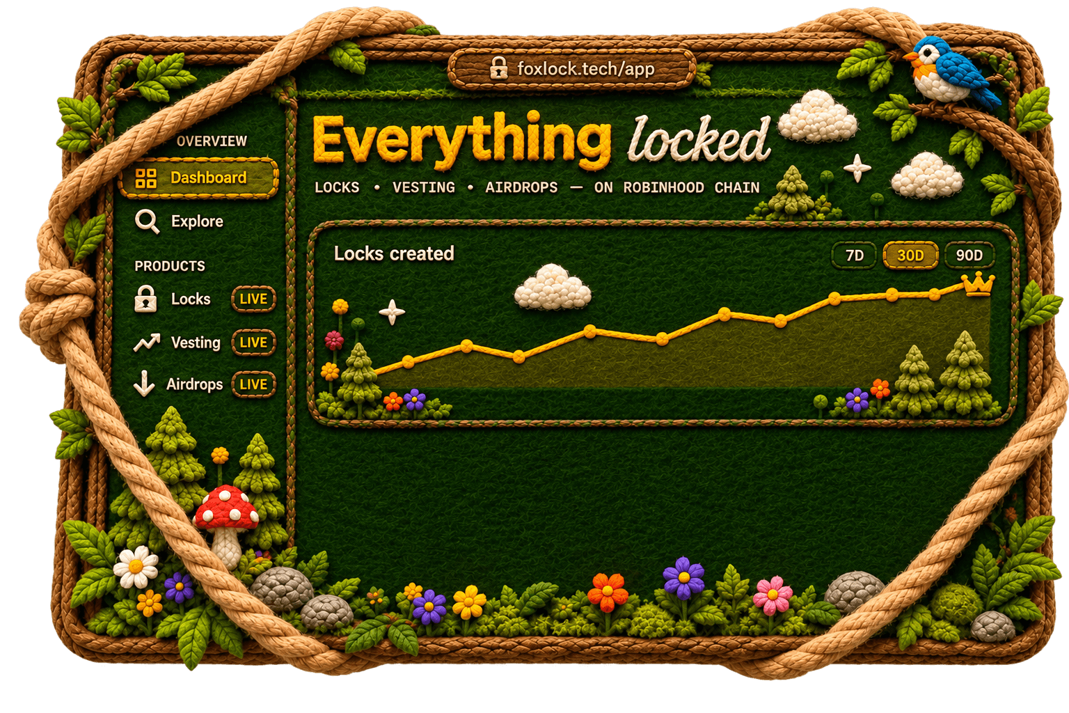 Foxlock dashboard