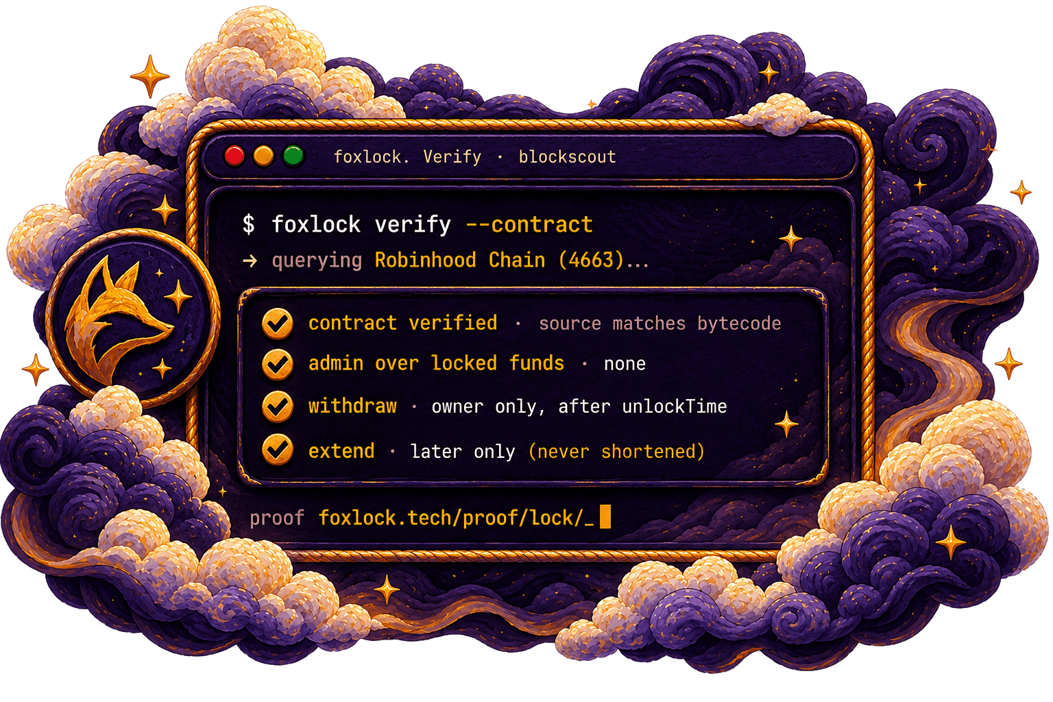 Terminal — foxlock verify --contract: contract verified (source matches bytecode), admin over locked funds none, withdraw owner only after unlockTime, extend later only (never shortened). proof foxlock.tech/proof/lock/…